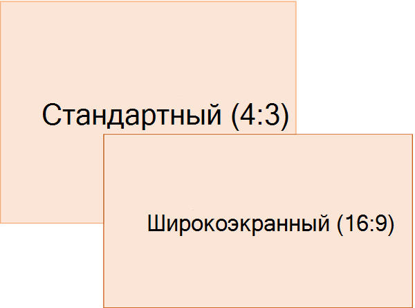 Стандартные размеры презентации