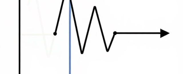 блок схема устройства PLL Phase-Lock Loop