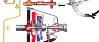 Hydraulic clutch