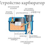 How does a carburetor work?