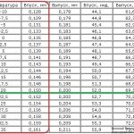 Порядок регулировки клапанов ВАЗ 2101: лучше индикатором или щупом, инструкции с фото и видео