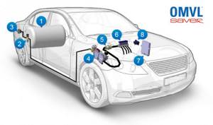 работа омвл