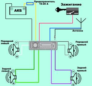 Как подключить питание антенны к автомагнитоле пролоджи