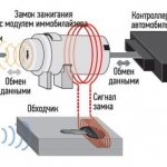 Схема включения иммобилайзера в автомобиле ВАЗ-2110