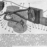 Система охлаждения ВАЗ 2109