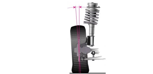 Понятие кастера для регулировки сход-развала