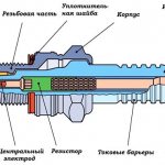 Устройство свечи зажигания