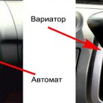 CVT and automatic transmission for one car model.