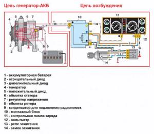 Схема электропроводки ваз 2107