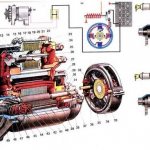Replacing the starter on VAZ cars